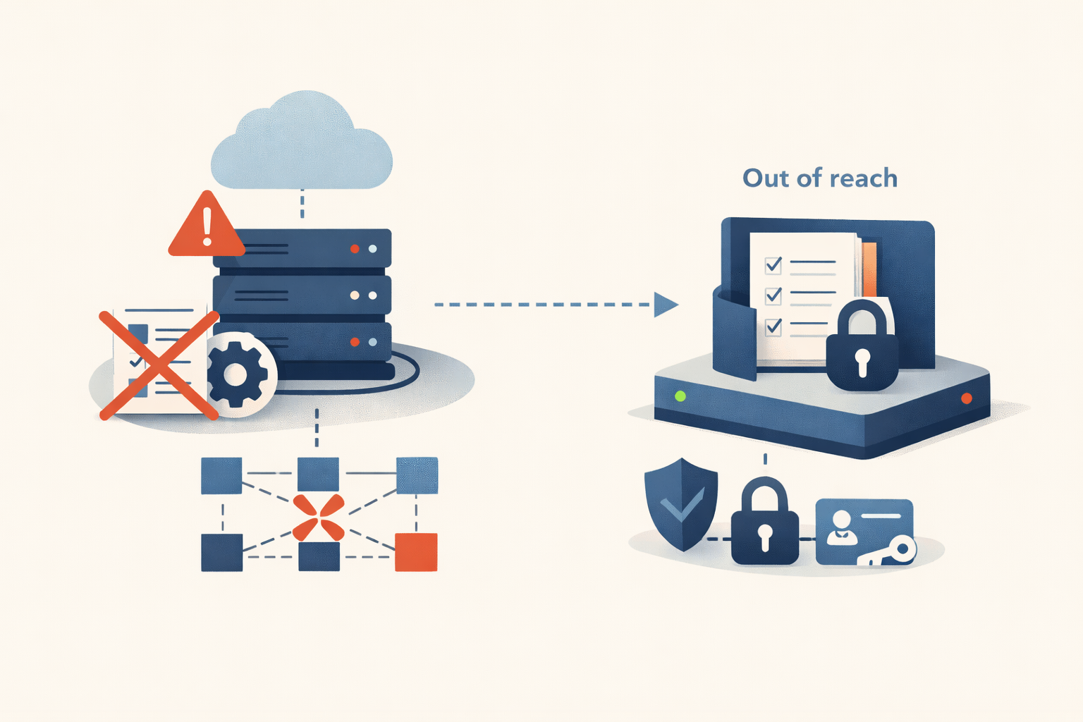 Your incident runbook is stored inside the system that just went down